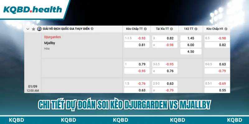 Bảng kèo chi tiết Djurgarden vs Mjallby